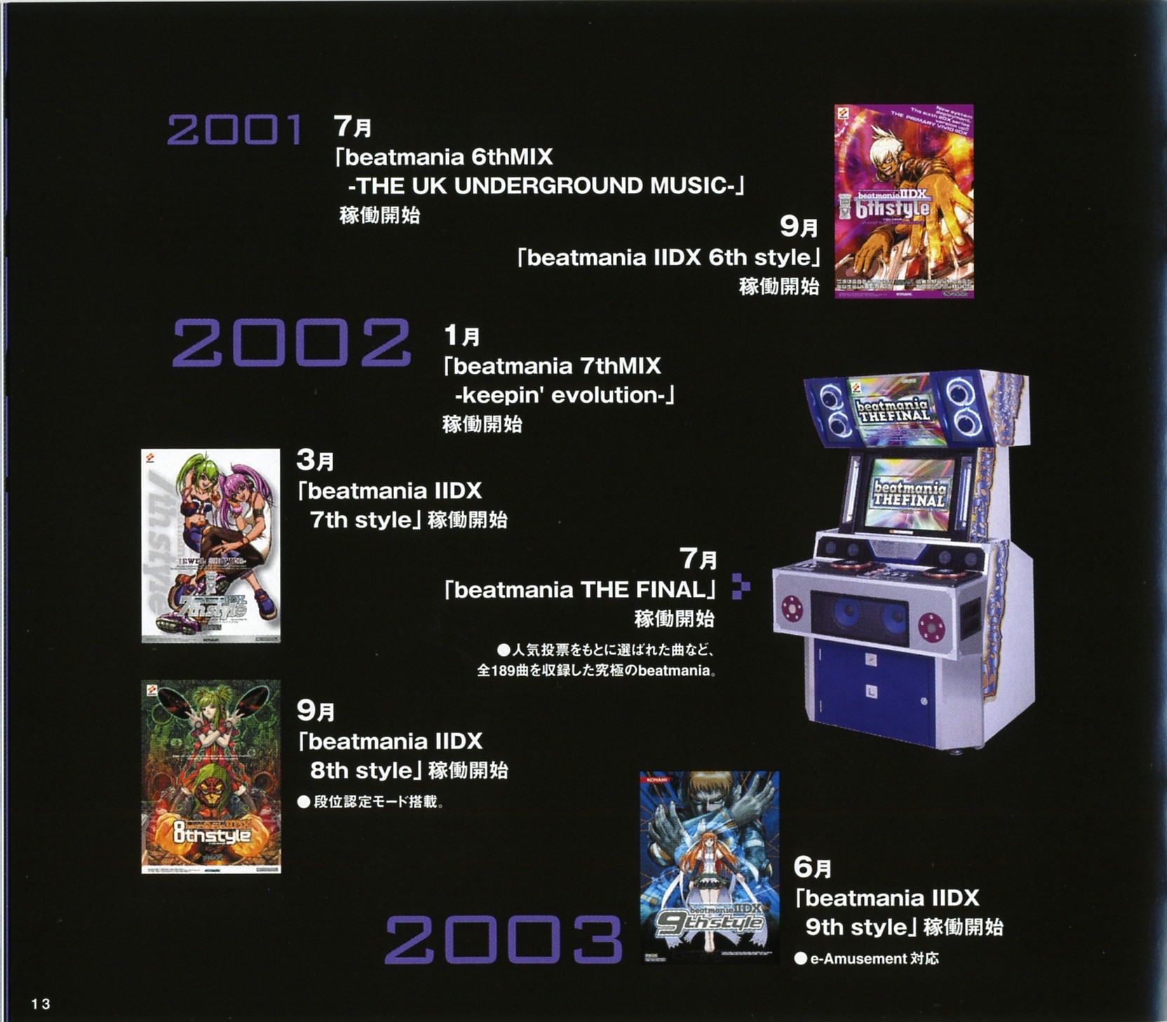 BEMANI BEST for the 10th anniversary (2007) MP3 - Download BEMANI